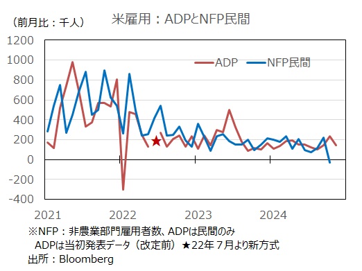 ADPとNFP