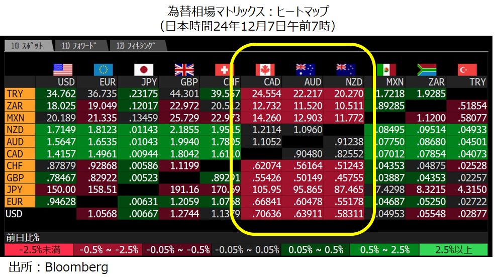 為替ヒートマップ
