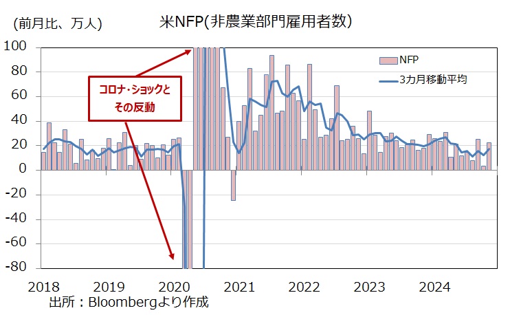 NFP
