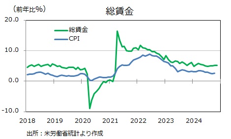 総賃金