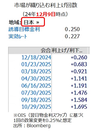 OIS日銀25年