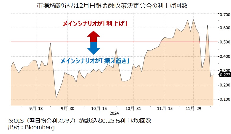 OIS日銀