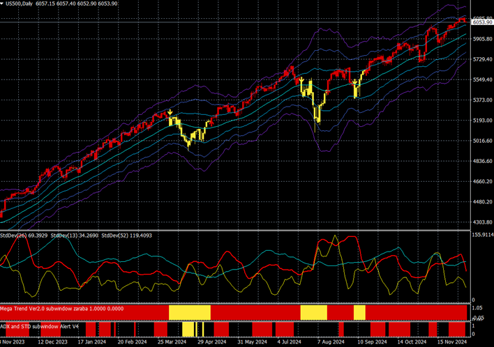 S&P500CFD(日足)