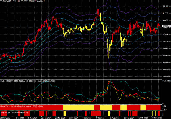 日経平均CFD(日足)