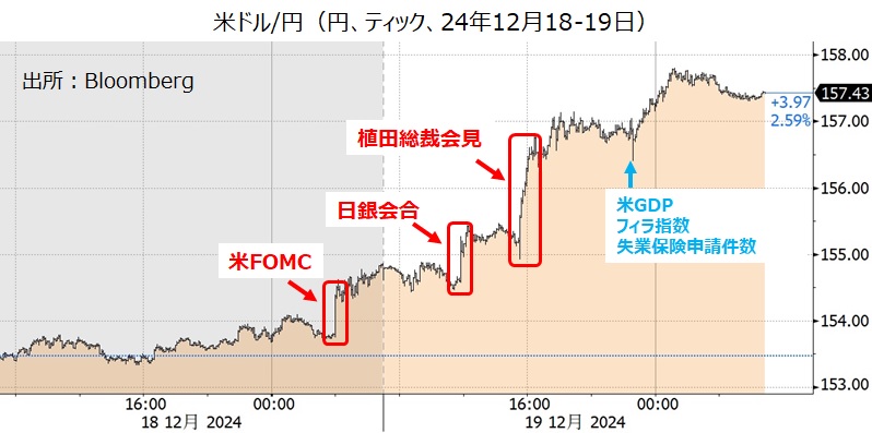 米ドル円