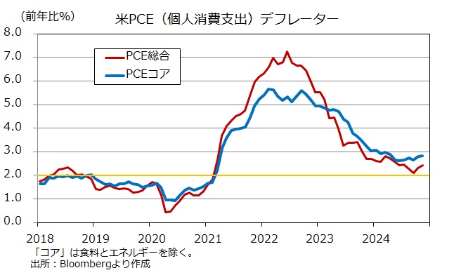 米PCE