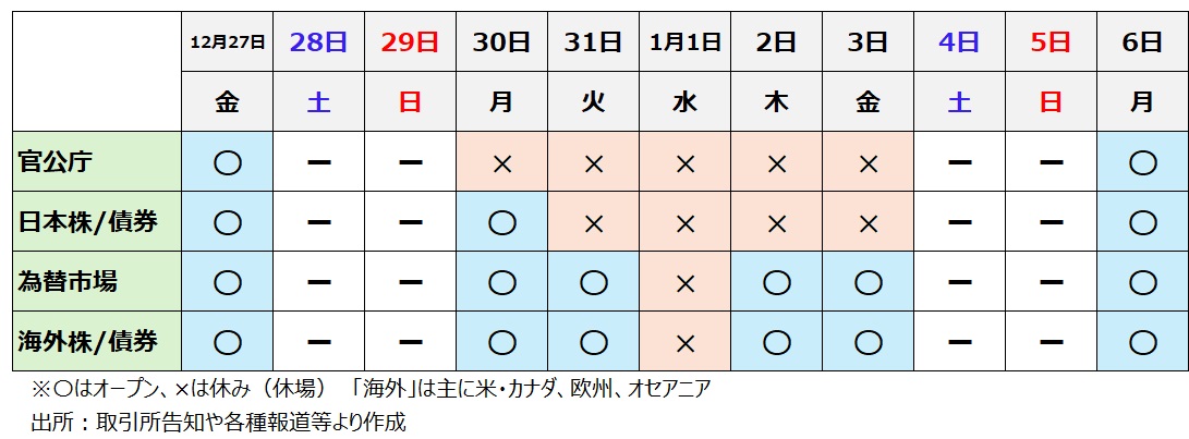 年末年始スケジュール