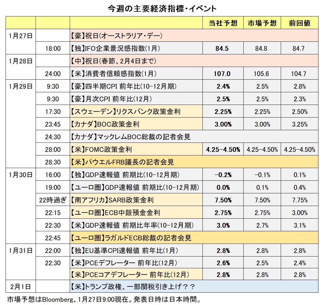 今週の主要経済指標・イベント