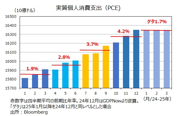米PCE