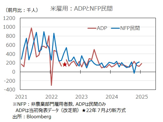 ADPとNFP