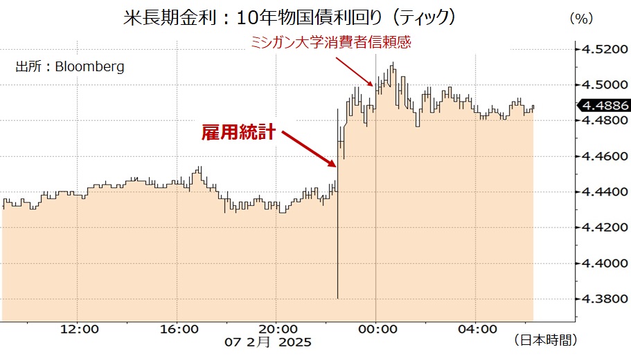 米長期金利