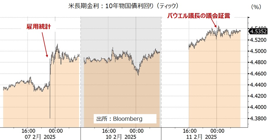 米長期金利