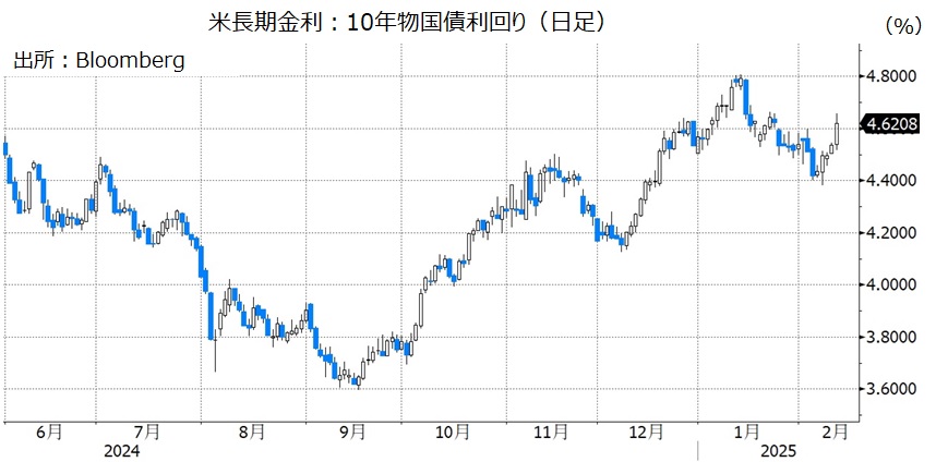 米長期金利