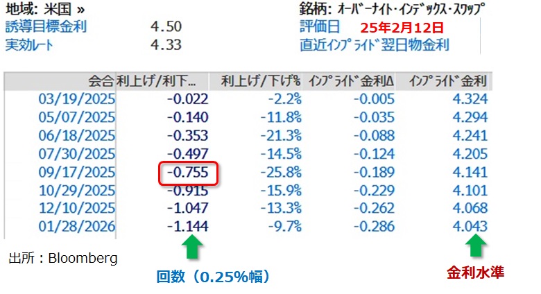 OIS米国