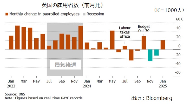 英雇用者数