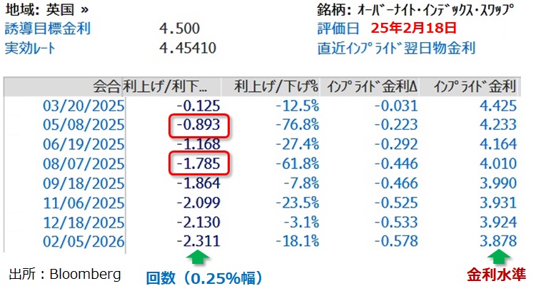 BOE金融政策見通し