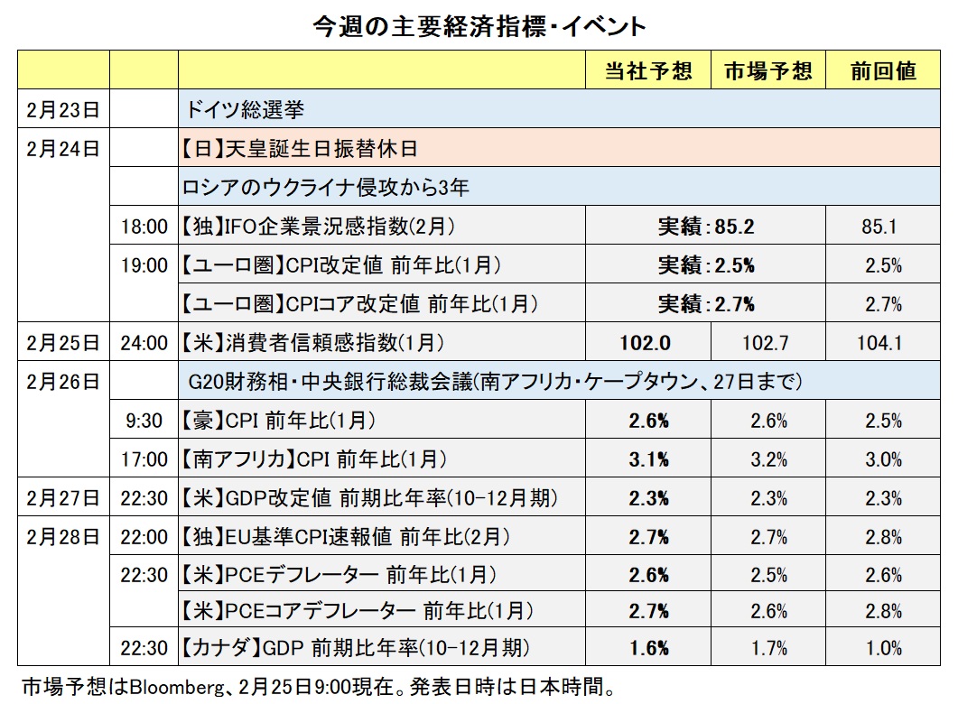 今週の主要経済指標・イベント