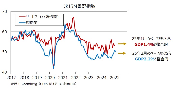 ISM
