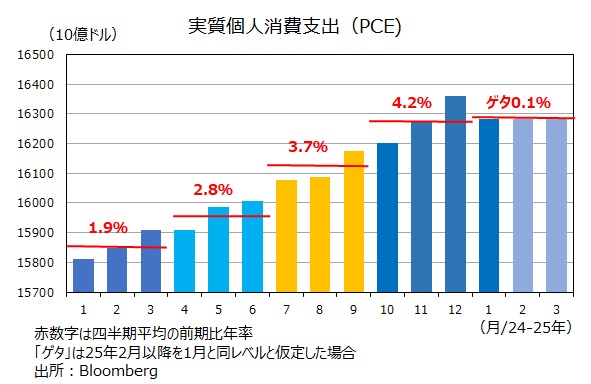 米PCE