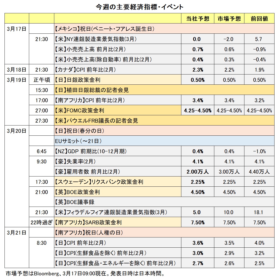 今週の主要経済指標・イベント