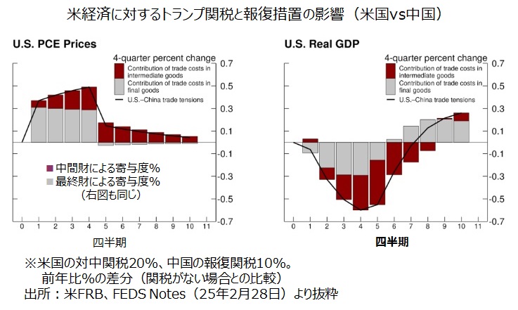 トランプ関税の影響