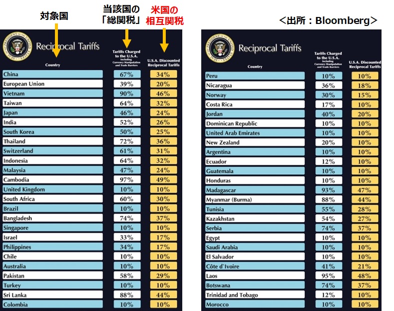 相互関税