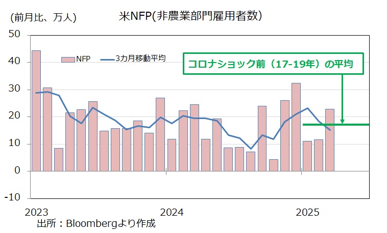 NFP