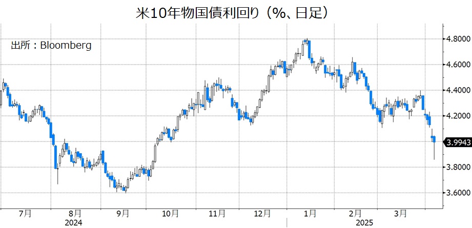 長期金利