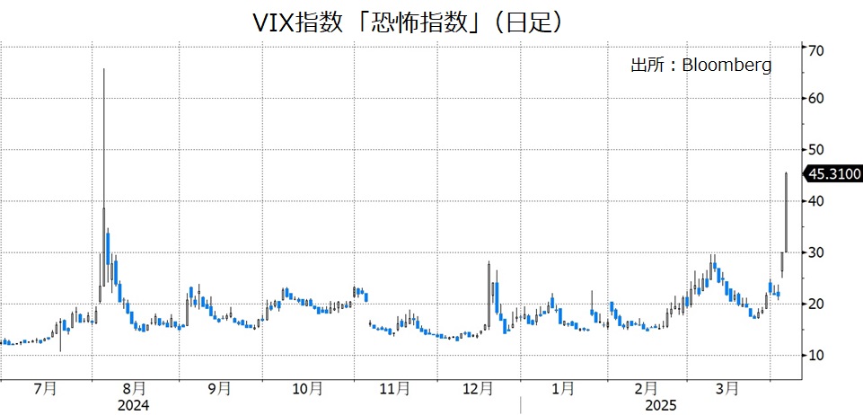 VIX