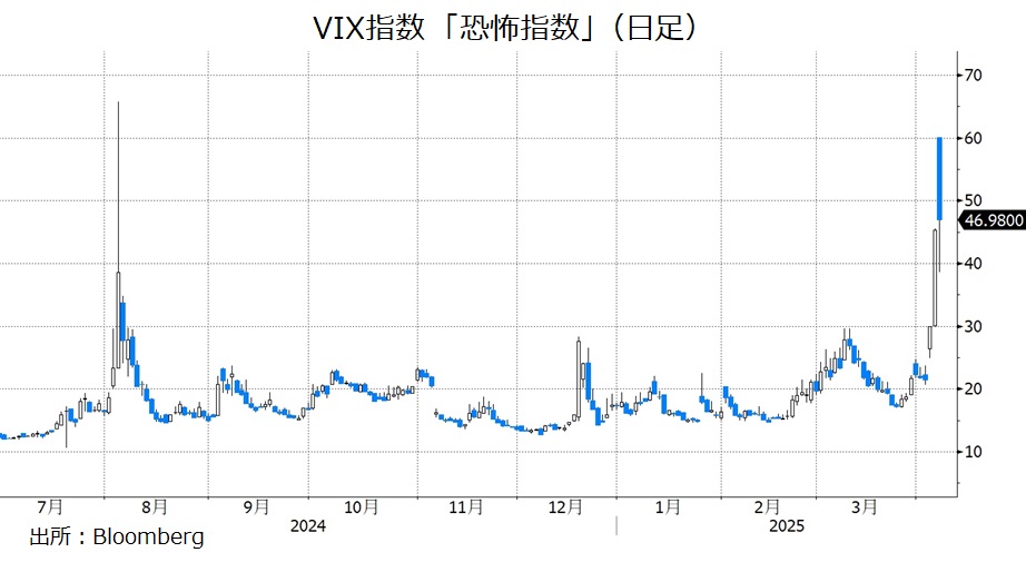 VIX