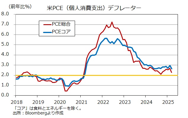 米PCE