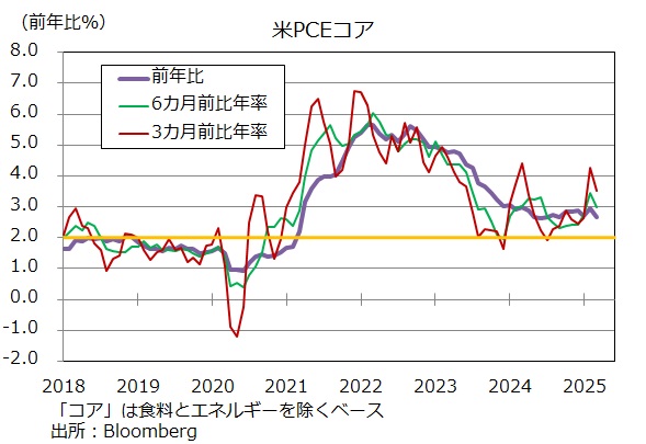 PCE瞬間速度