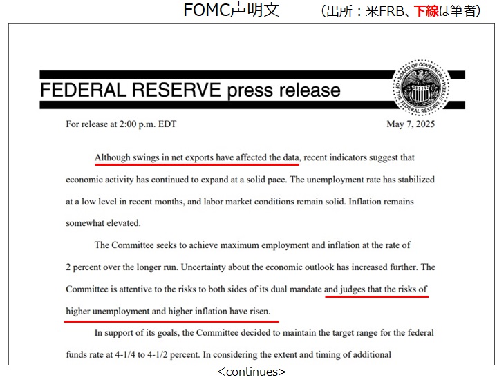 FOMC声明