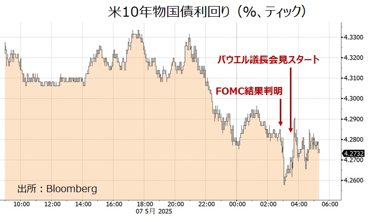 米長期金利