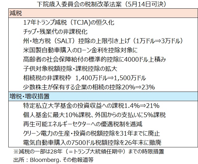 税制改革法案