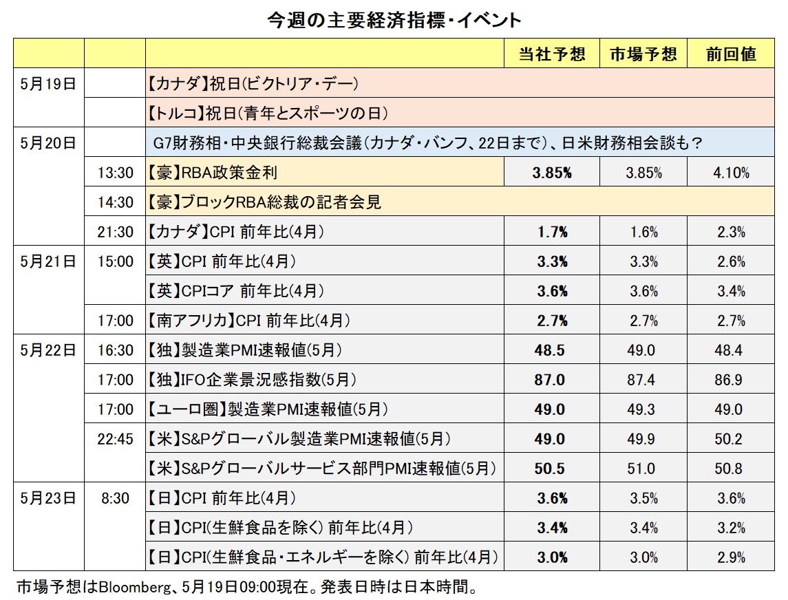 今週の主な経済指標・イベント