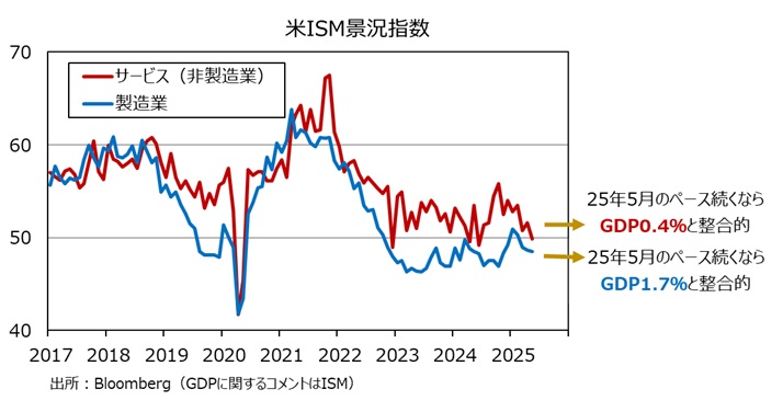 ISM