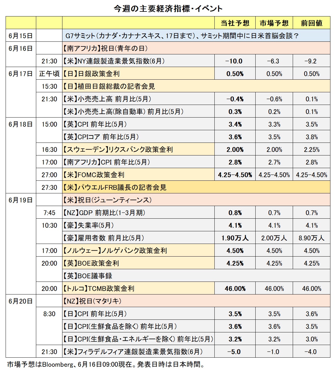 今週の主要経済指標・イベント