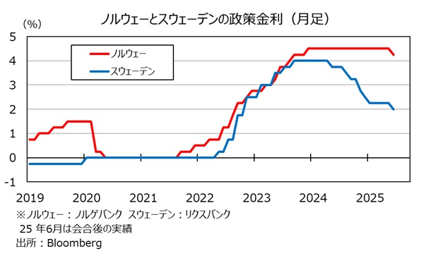 NOKSEK政策金利