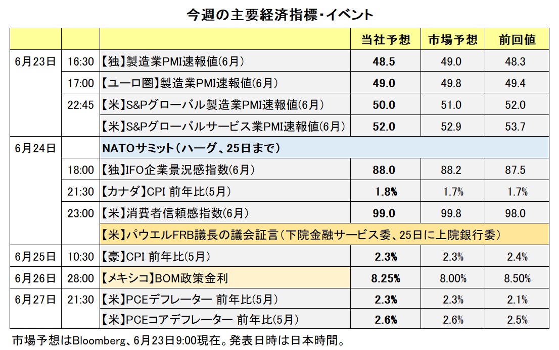 今週の主要経済指標・イベント