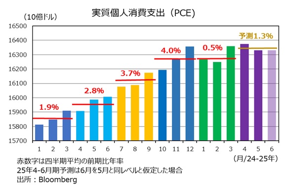米PCE