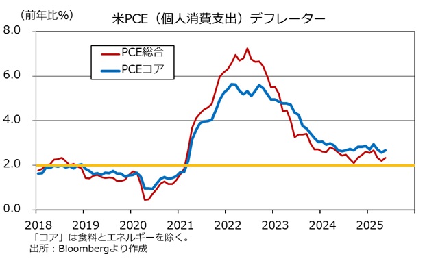 米PCE