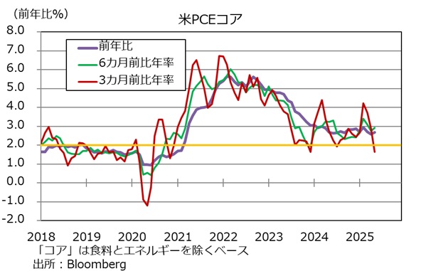 PCE瞬間風速