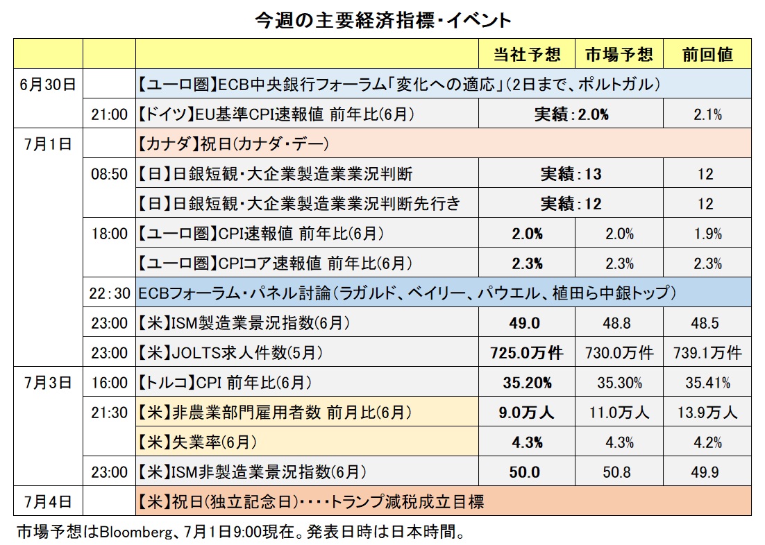 今週の主要経済指標・イベント