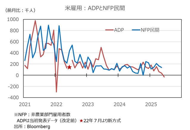 ADPとNFP