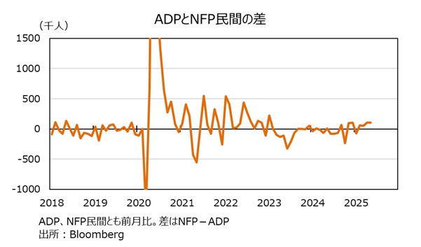 ADPとNFPの差