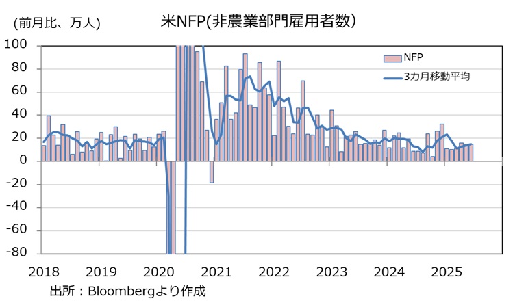 NFP