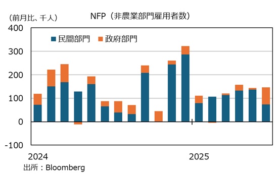 NFP民間と政府