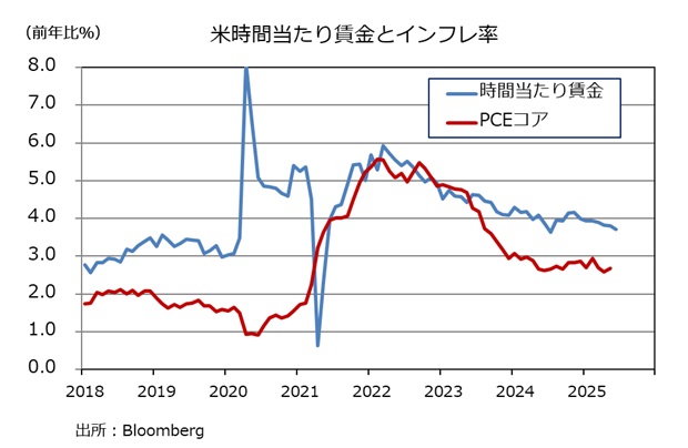 賃金