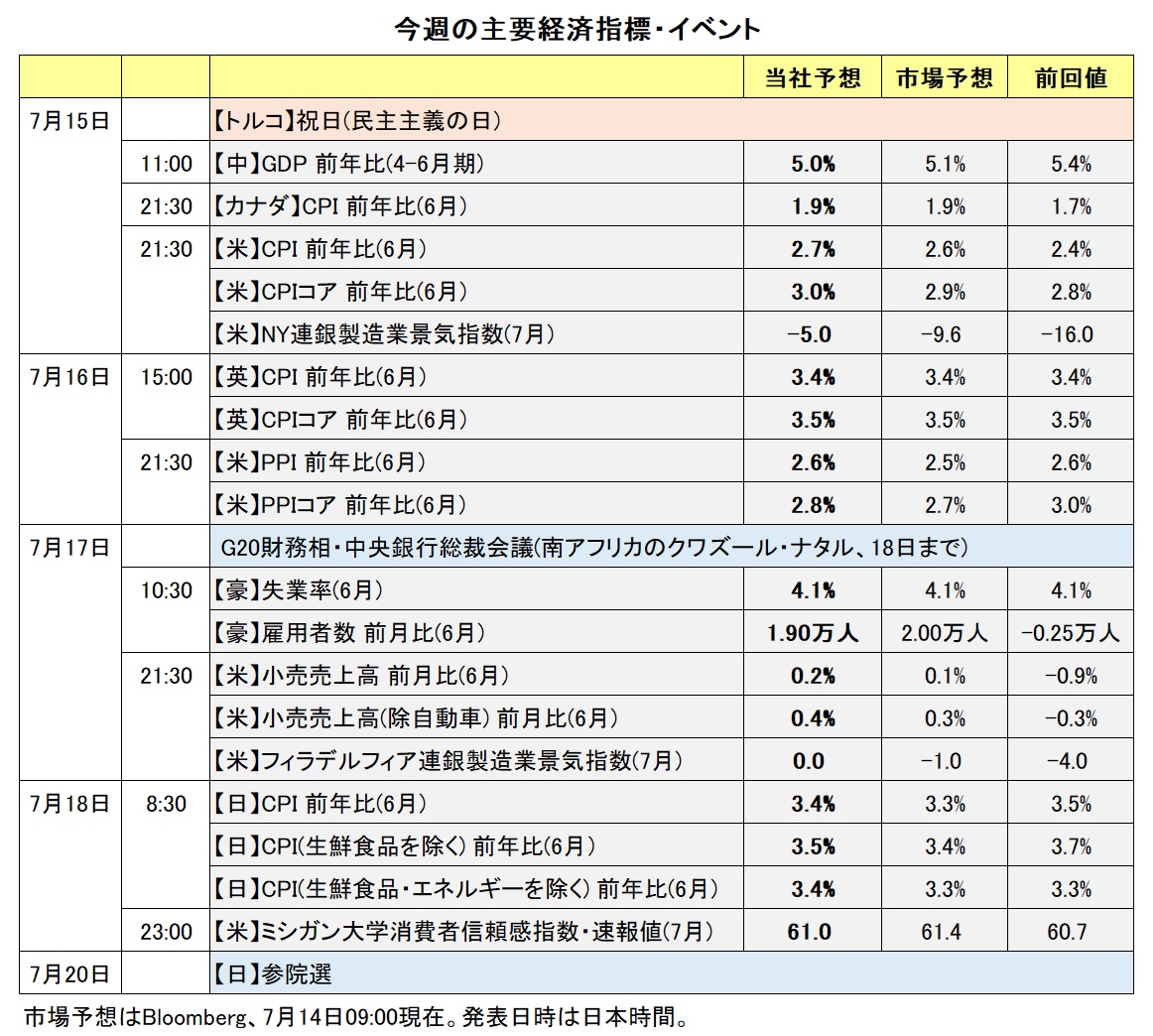 今週の主要な経済指標・イベント